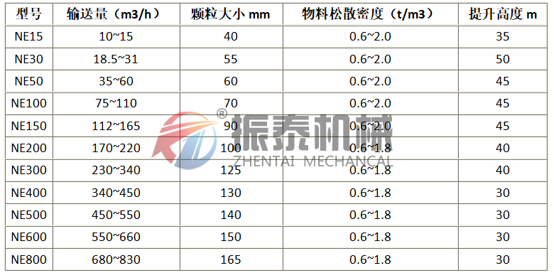 板鏈斗式提升機型號