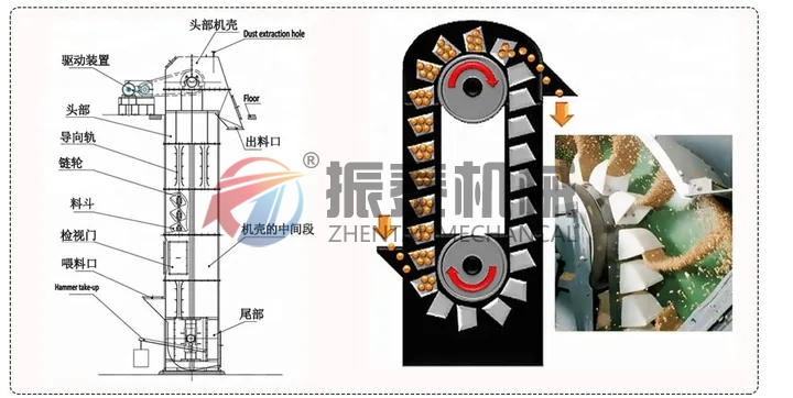 礦石斗式提升機原理