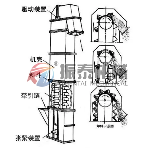 橡膠顆粒粉劑斗式上料機結(jié)構(gòu)