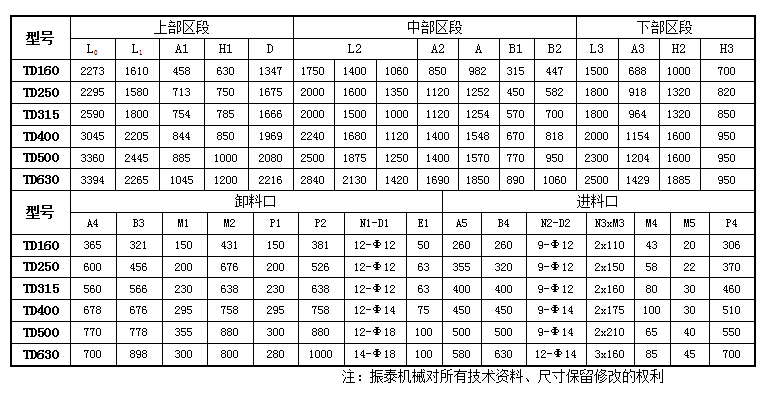 TD型斗式提升機(jī)技術(shù)參數(shù)