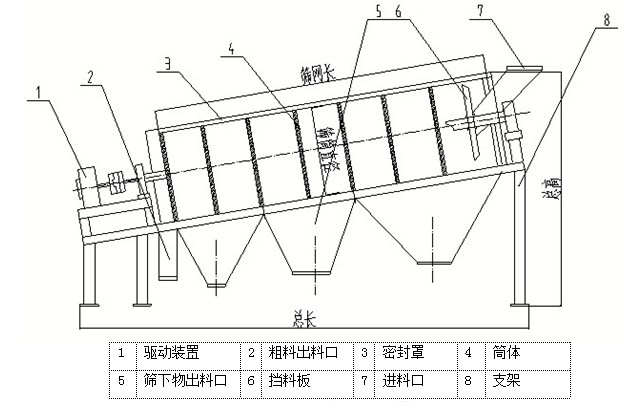 滾筒篩外形機(jī)構(gòu)圖