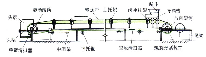 通用型帶式皮帶輸送機(jī)