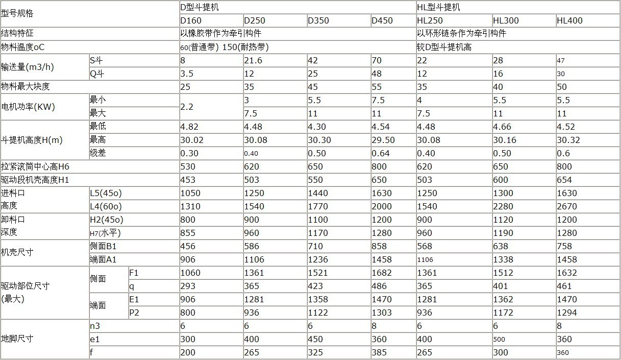 斗式提升機(jī)技術(shù)參數(shù)