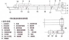 TD型皮帶輸送機(jī)結(jié)構(gòu)